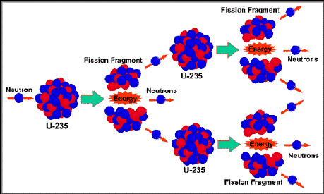 Fission3